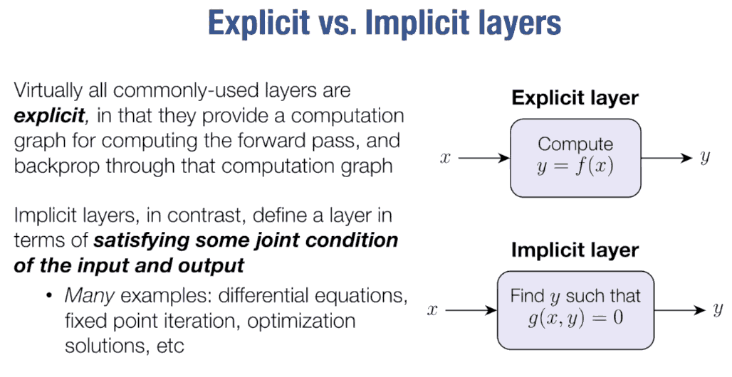 Zico Kolter implicit layers tutorial slide